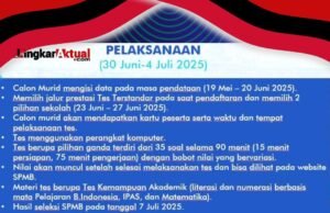 Disdik Jabar Siap Laksanakan Tes Terstandar Pada Sistem Penerimaan Murid Baru (SPMB) 2025