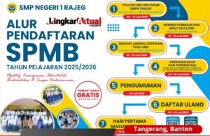 SPMB SMPN 1 Rajeg Tahun 2025/2026 Berjalan Lancar