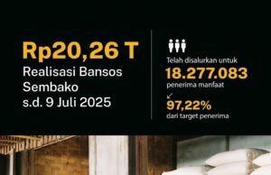 Bantuan Sosial (Bansos) Sembako Kini Disalurkan dalam Bentuk Uang Tunai