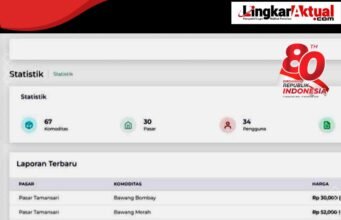 Disdagin Kabupaten Bogor Luncurkan DIRGA, Sistem Pemantauan Harga Sembako Secara Real Time