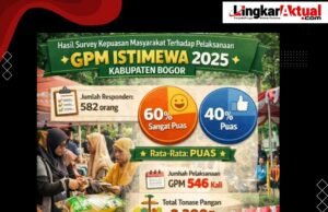 Pemkab Bogor Sukses Laksanakan 546 Gerakan Pangan Murah