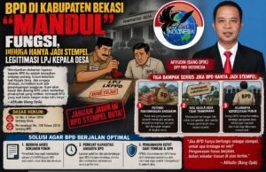 BPD di Kabupaten Bekasi “Mandul” Fungsi, Diduga Hanya Jadi Stempel Legitimasi LPJ Kepala Desa