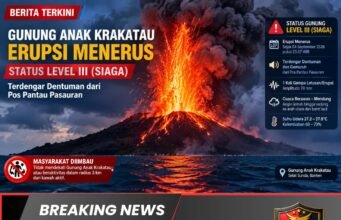 Gunung Anak Krakatau Erupsi Menerus, Status Level III Siaga