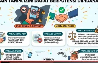 Jangan Asal Rekam dan Posting Orang Lain, Pahami Aturan Pelindungan Data Pribadi