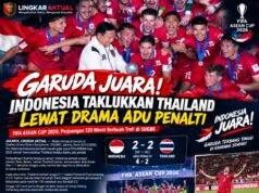 🇮🇩 GARUDA JUARA! INDONESIA TAKLUKKAN THAILAND LEWAT DRAMA ADU PENALTI